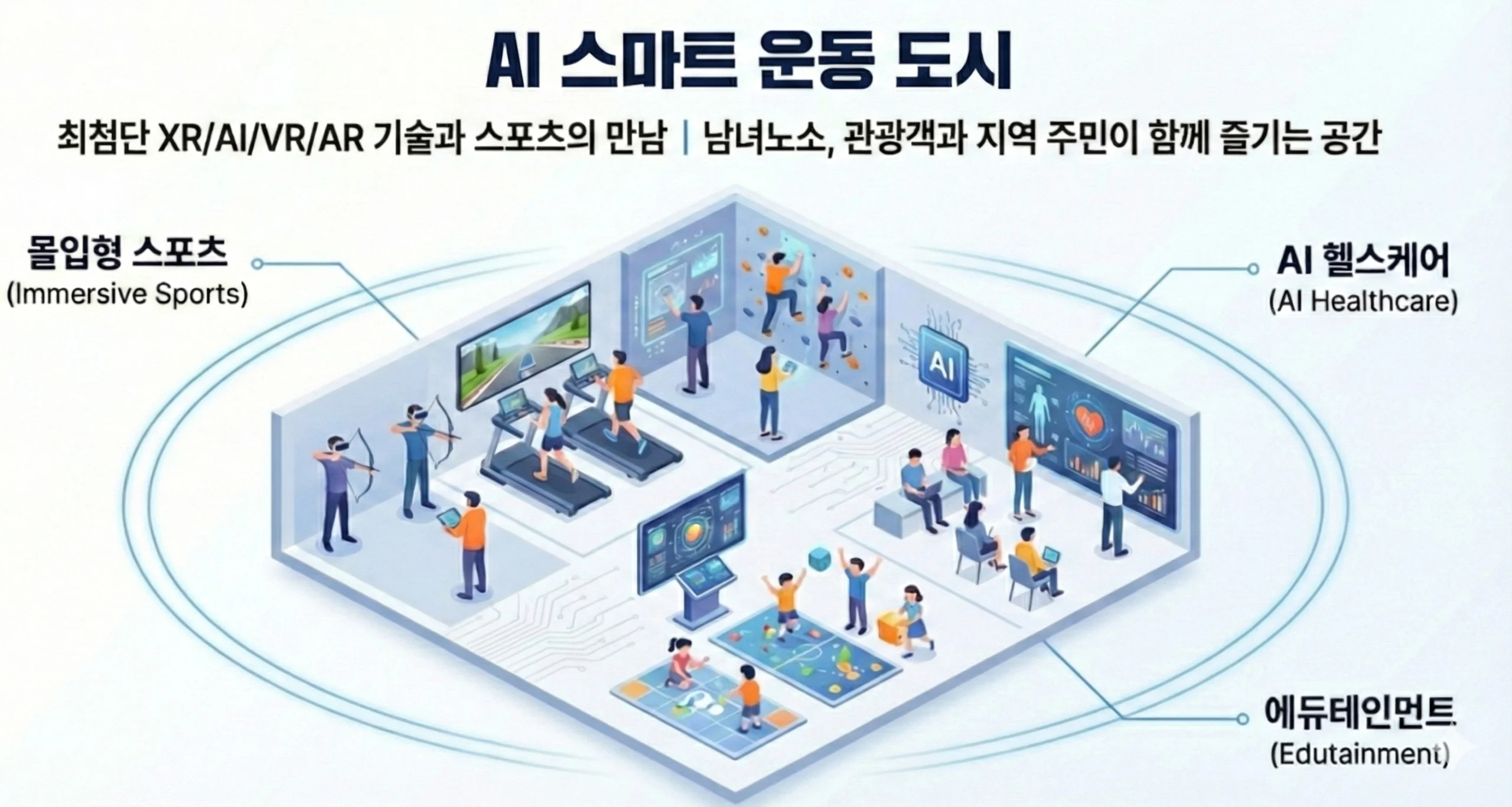 AI스마트운동도시군산